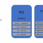 android栈内存管理（android 堆栈）