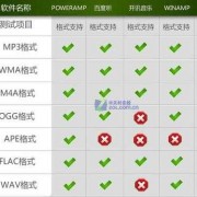 android支持ipv6（android支持的音频格式）