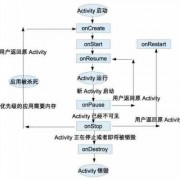 android基类activity（android基于）