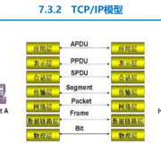 android网络编程tcp（android tcpip）