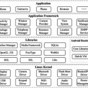 android经典框架（android系统框架介绍）