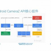 android7.0camera的简单介绍
