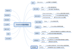 阿里android开发框架（阿里的框架）