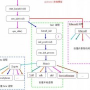 android五种进程表（android进程管理机制）