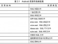 android文件类型排序（android 文件列表）