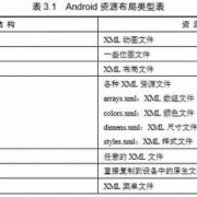 android文件类型排序（android 文件列表）