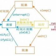 android线程activity（Android线程池的使用）
