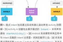 android的intent类（android中intent的作用）