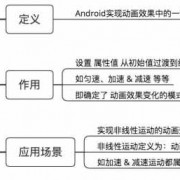 android属性动画平移（android 属性动画原理）