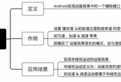 android属性动画平移（android 属性动画原理）