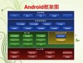 androidforeground属性（androidbackground="@null"）
