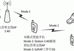android实现桥接（安卓wifi桥）
