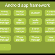 Android开发组件包（android组件化开发框架）