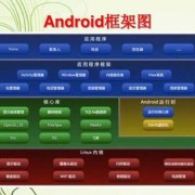 androidcapp通信（android app间通信）