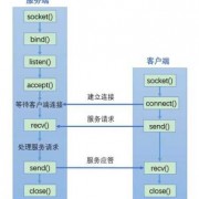 android中socket框架（android socket 框架）