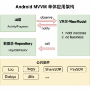 android应用模块化（android模块化框架）