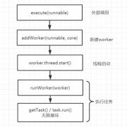 android线程池回调（android 线程）