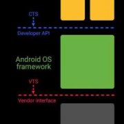 androidcts结果分析（android systrace分析）