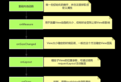androidview线（androidview的绘制流程）