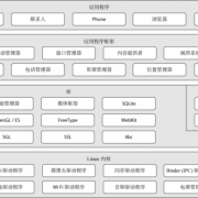 android客户端架构（android app架构设计）