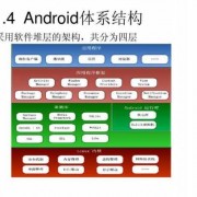 android开发chm（Android开发程序运行与界面设计实验原理）