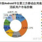 android份额比例（android 百分比）