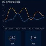 android温度计源码（android 温度监测下载）