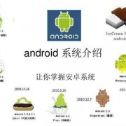 androidios历史（android版本历史）