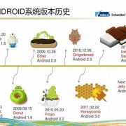 Android开发的期望（android开发的未来）