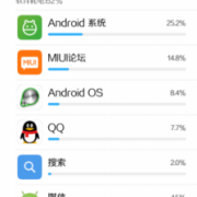 android轮训耗电（小米android系统耗电）