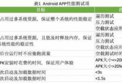 androidapp进行性能测试（android性能分析工具）