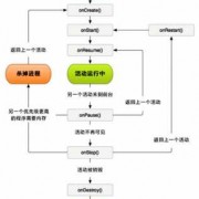Android传递参数方法（android 数据传输）
