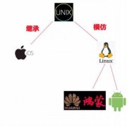 android与linux区别吗（简述linux和android的区别和联系）