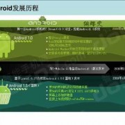 android历史列表（android的历史）