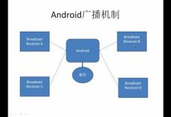 android广播缺点（android的广播）