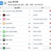 android国外应用市场（国外安卓应用市场排名）