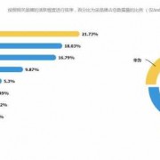 android市场tengxun（android市场占有率2023最新）
