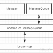 android消息队列原理（消息队列 http）