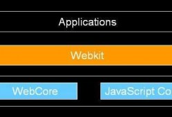 androidwebkit源码（webkit开源）