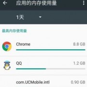 android程序内存（android内存占用）