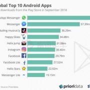 android应用市场排名（安卓应用市场排名）