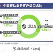 android移动4g（android移动应用开发论文）