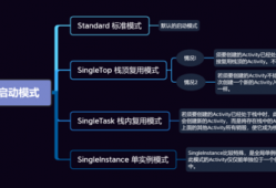 android启动方式（android 四种启动方式）