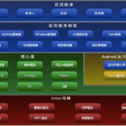 android有多少类（android的类）