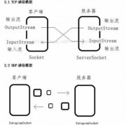 android中socket框架（android socket 框架）