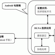 android智能电视开发框架（开发智能电视管理）