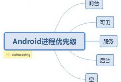 android服务的优先级（安卓服务和进程）
