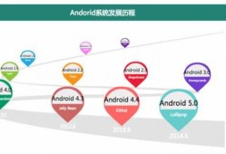 android视频路线图（android 路径动画）