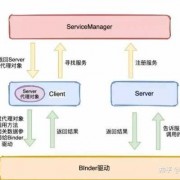 android面试区别吗（android面试2020）