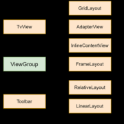 android中viewgroup的简单介绍